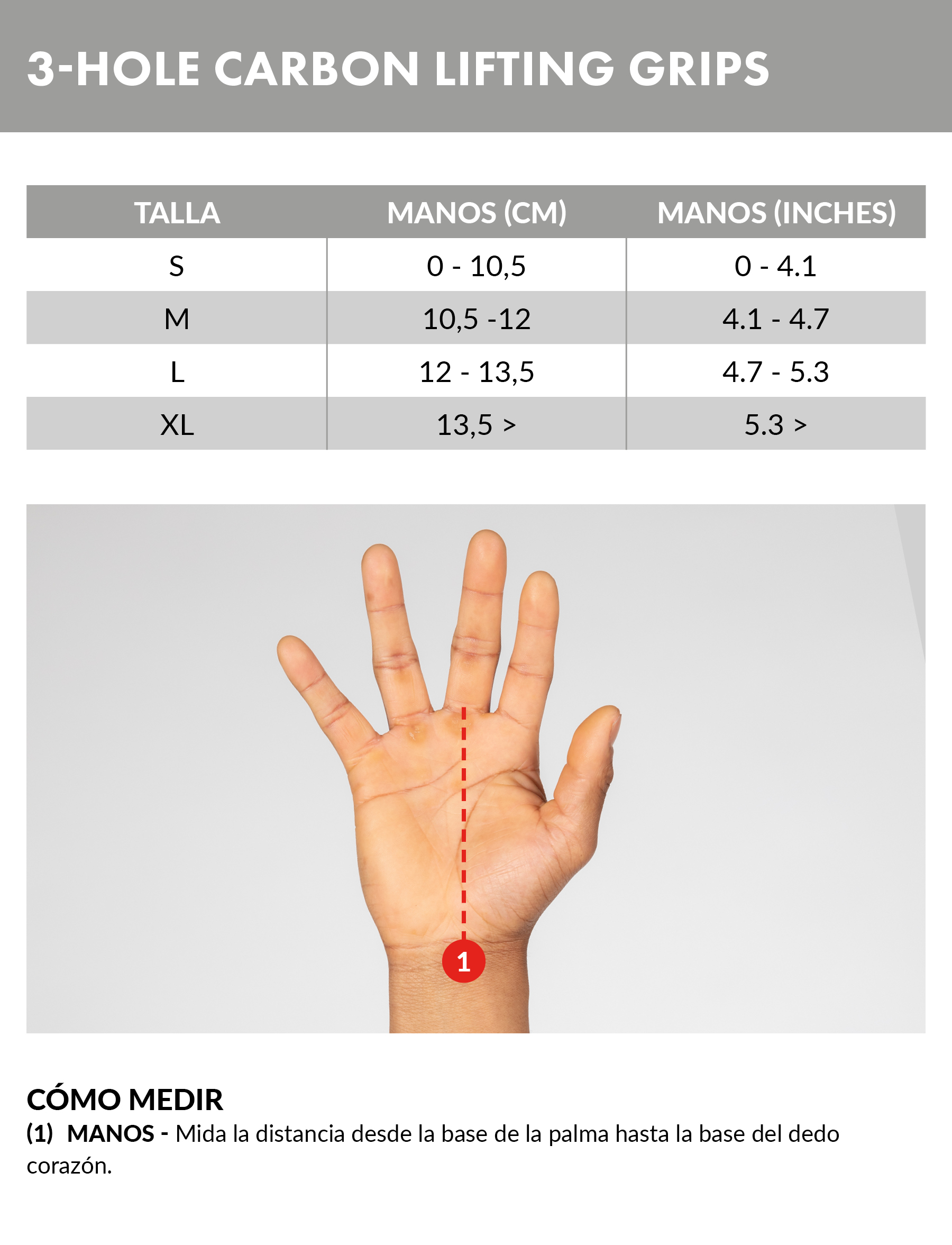 3-Hole Grips