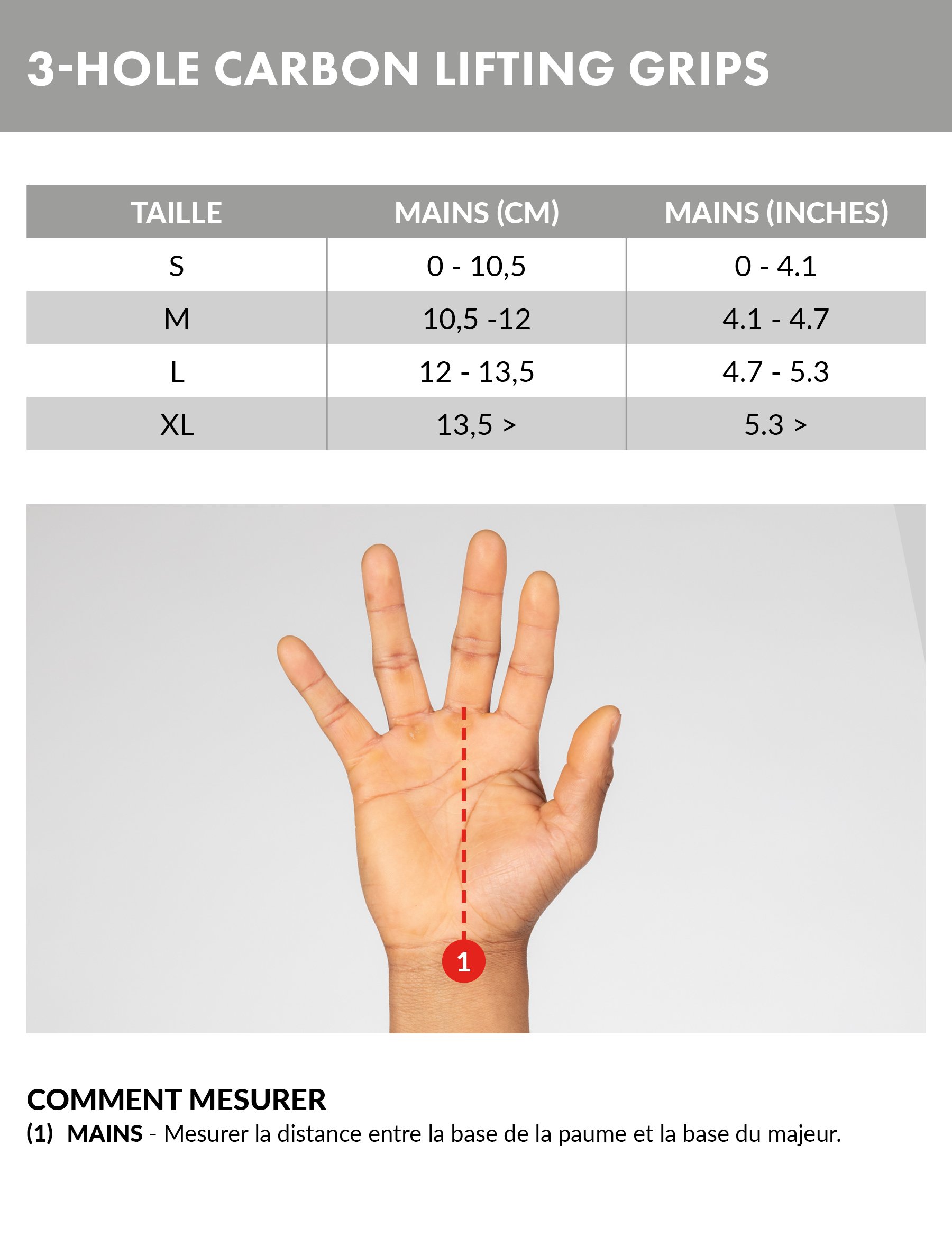 3-Hole Grips